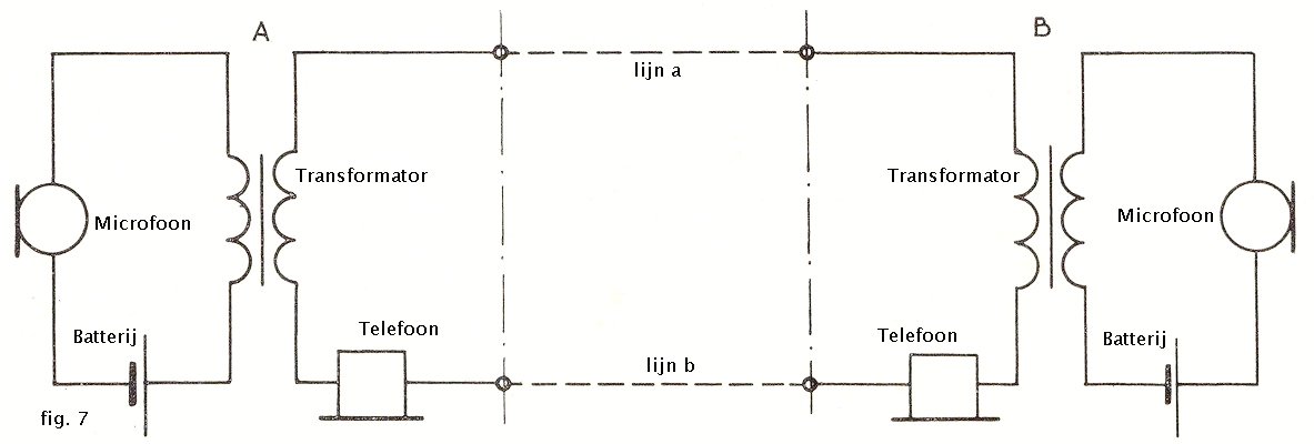 verbinding 2